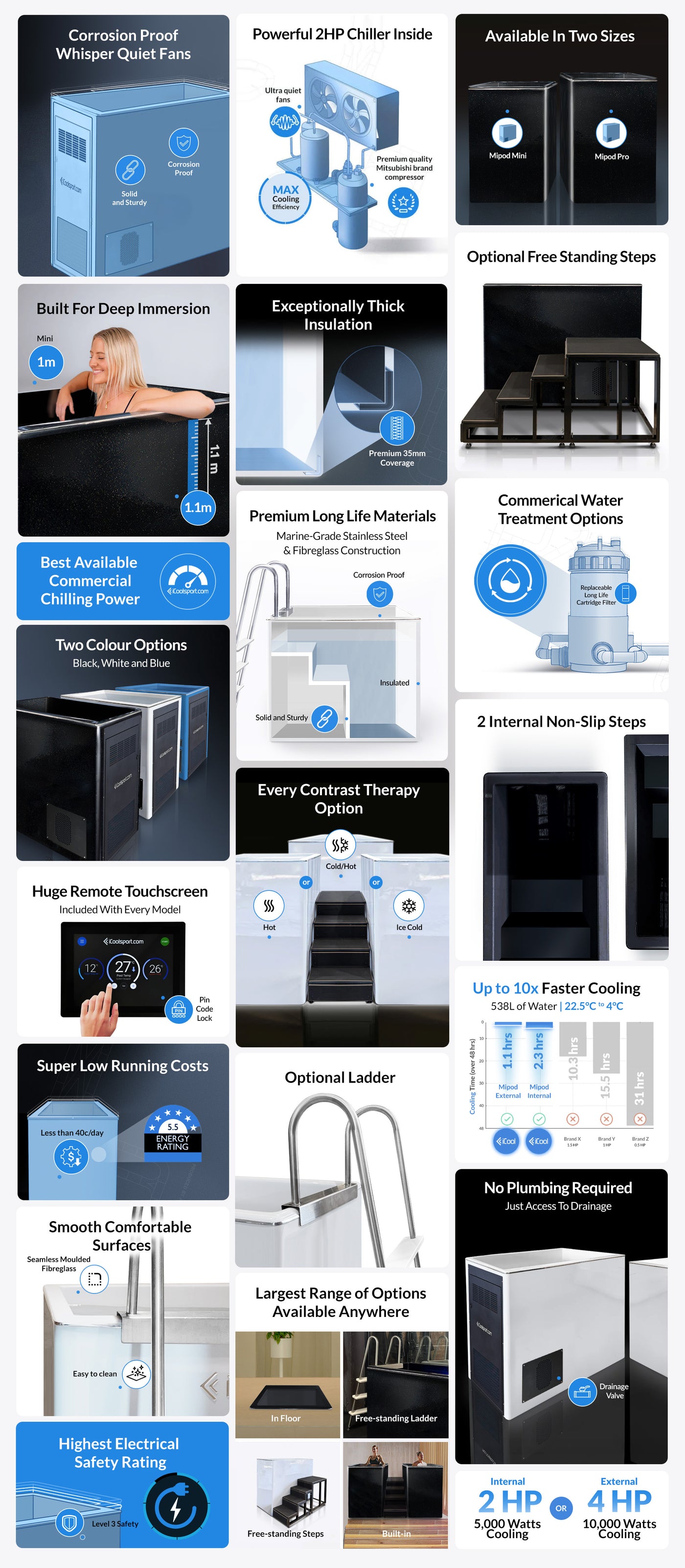 Compact XP Commercial Chiller